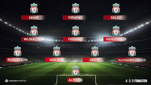 Jürgen Klopp’s Liverpool 4-4-3 formation