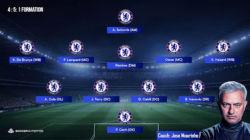 Jose Mourinho 4-5-1 formation at chelsea