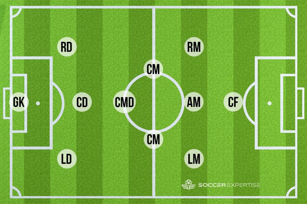 youth soccer position diagram